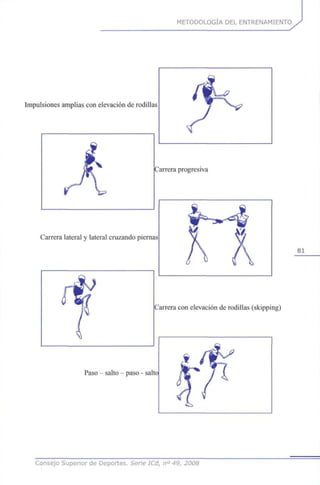 METODOLOGÍA DEL ENTRENAMIENTO
Impulsiones amplias con elevación de rodillas
Carrera lateral y lateral cruzando piernas
81
Carrera con elevación de rodillas (skipping)
Paso - salto - paso - salto
Consejo Superior de Deportes. Serie ICd, n° 49, 2008
 