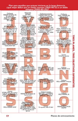 Plan para aquellos que quieran iniciarse en la larga distancia,
        ¿qué mejor debut que un medio ironman (1900-90-21) o un doble
                            olímpico (3000-80-20)?

         Ciclismo                    Natación
                                      RITMO                       Ciclismo+carrera                    Ciclismo
  RODAR ACOPLE 2h                                               FUERZA 1H30: 40´ fácil           FACIL, RODAR 3H
     1h rodar fácil               1000 variado +                   3x5’/rec 5’ empezar
  2x20’/rec 5’ acople                                           a 90ppm, acabar a 70 +             Todo en fácil,
                                 20x100/15’’ ritmo                                                Mejor en grupo,
  A 90ppm sin forzar              10 palas, 10 sin             Soltar 30’. Después de bici,
      20’ soltar                                                40’ rodar fácil de carrera         Con cadencia
                                    Soltar 200

       Ciclismo                  Natación/Gimnasio
                                1000 variado + 4x500/1’,          Ciclismo+carrera
   RITMO 2H30: 1h               1ª palas y aletas suave, 2ª    Rodar bici 1h30’, por                  Ciclismo
 calentar fácil vueltas,          palas y aletas resp c/3,     el medio toque fuerza           FÁCIL RODAR 3-4h,
  1h con fartlek (5’ al          3ª pull palas 75su-25fu,
                                 4ª sin nada progresivo.         2x4x1’ a 50ppm +             mejor en grupo caden-
   80%F.máx.-10’ al              Gimnasio:2 vueltas x 20       CARRERA: 50’ rodar               cia alta, poco gasto
      70%Fmáx),                rep circuito de maquinas de            muy fácil
       soltar 30’                 tren superior e inferior




                                                                                                                             TRES PLANES, TRES OBJETIVOS DIFERENTES
                                    Natación/Gimnasio
        Ciclismo                   Ritmo, 1000 calentar                                            Ciclismo/Carrera
   FÁCIL RODAR CON              variado, 3x200/30’ ritmo,                 Ciclismo              Rodar 3h30’, mejor en
TOQUE FUERZA, 1h fácil +          6x100/15’’ palas fuerte,      ESCALA AERO: 2h30’:            grupo, fácil, al ﬁnal 3x3’/
toque fuerza 2x4x1.30’’ a        12x50/10’, 1su-1fu, soltar    1h fácil + 30’ progresivos,      rec 3’ fuerza en llano +
50ppm cada 4’; completar       200. Gimnasio: 2 vueltas x      mejor en subida, completar     CARRERA:1h con 20’ fácil,
    hasta 2h30’ fácil          12 rep circuito de maquinas          fácil con cadencia           20’ al 70%Fmáx, 20’
                                de tren superior e inferior.                                           soltar fácil
                                   Carga media 60-80%

         Natación
VELOCIDAD, 400 variado                  Ciclismo
   + 12x50/10’’ 2su-1fu,           1h 15’ fácil rodar +                 Ciclismo                        Carrera
2x(4x25 cada 1’ resp cada       NATACION OPCIONAL A                 FÁCIL RODAR 3h                1h fácil en ayunas
6 brazadas) + 200 suave +            GUSTO 1500
    5x100/30’’ fuerte.
        soltar 200.


     Carrera/Gimnasio
30’ rodar fácil, 20’ progre-            Ciclismo
sivos desde 60 hasta 70%          RODAR CON TOQUE                       Carrera
     Fmáx, 20’ rodar.           FUERZA: 2h30: 1h fácil +       FÁCIL RODAR: 1h30’, por                Ciclismo
GIMNASIO: 2 vueltas x 12       2x4x1’30’’ fuerza a 60ppm       el medio, rodar 10’ escala        FACIL RODAR: 3-4h
 rep circuito de maquinas        cada 4’, completar fácil      desde el 60 al 75% Fmáx
de tren superior e inferior.
   Carga media 60-80%


        Carrera                                                           Carrera
   ESCALA AERO: 30’                      Ciclismo                RITMO 1h15’: 20’ suave,
 suave + Escala: 3km al        FÁCIL: 2h30’ en acople, sin     fartlek 45’ (5’ al 80%Fmáx            Ciclismo
 65%Fmáx + 2km al 70            forzar, sólo algún minuto        + 10’ al 70%) soltar 15’     FÁCIL RODAR: 3-4horas
 % + 1km al 75% + 1km al           de fuerza en subida                    suaves
  80%Fmáx + soltar 15’




          Carrera                                                  Ciclismo+carrera
RITMO: 1h15’: 30’ suave +             Ciclismo                  BICI 1h30’ + CARRERA:                 Ciclismo
4x8’ (5’ al 75% Fmáx, 2’        RODAR 2h con toque de           20’ fácil rodar + 20’ al          FÁCIL RODAR: 3h
al 80% + 1’ al 85%)/rec 2’          fuerza corto                 75%Fmáx + 20’ rodar
   suave + 15’ rodar fácil



                                   Natación/Gimnasio
                                  RITMO: 1000 variado
                                  + 3x200/30’ ritmo +                                               Ciclismo
         Ciclismo                6x100/15’’ palas duro +               Carrera                  RODAR FÁCIL:3H EN
   FÁCIL RODAR: 2h30’           12x50/10’, 1su-1fu, soltar      En ayunas, rodar 1h fácil           GRUPO
                               200. GIMNASIO: 2 vueltas
                                  x 30 rep, circuito con
                                         gomas


        17                                                                           Planes de entrenamiento



principal.indd 17                                                                                             08/03/2011 15:50:23
 