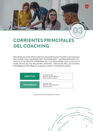Másalládequeenlosúltimosañoshanaparecidomuchas“escuelas”oconcepciones
del coaching, como “coaching de vida”, “coaching familiar”, “coaching adolescente”, etc.,
como se ve son distintas modalidades que se ha desarrollado, pero en esencia se
puede afirmar que hay dos grandes “corrientes”, cada una de ellas, con variantes
metodológicas y de enfoques, se pueden resumir en el siguiente gráfico.
Figura 4: Corrientes principales del coaching
03
CORRIENTES PRINCIPALES
DEL COACHING
6
 