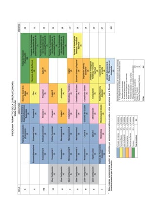 PROGRAMA FORMATIVO DE LA CARRERA ECOnOMÍA
                                                                                                           Malla Curricular
    CICLO                                                                                                  ASIGNATURAS                                                                                                      CRÉDITOS
                                                                                                 Economía Ambiental y
                                                                 Teorías de Acumulación                                Doctrina Social de la                                   Trabajo de Titulación
                                                                                                 Desarrollo Económico
      X                                                               y Crecimiento                                           Iglesia                                             (Practicum IV)                               35
                                                                                                     Sustentable
                                                                            (5)                                                 (5)                                                    (20)
                                                                                                           (5)
                                                                                                                                                       Seminario de Fin de Carrera          Pasantías Pre-Profesionales
                                     Economía Internacional         Economía Política                   Proyectos II              Ética                            (8)                        y de vinculación con la
     IX                                                                                                                                                                                                                        32
                                              (5)                         (4)                               (4)                    (4)                                                       colectividad (Practicum III)
                                                                                                                                                                                                         (7)
                                                                                                                                                                                            Pasantías Pre-profesionales
                                         Econometría III          Política Económica II                  Finanzas II          Proyectos I                          Ingles IV                  y de vinculación con la
     VIII                                                                                                                                                                                                                      30
                                              (5)                           (4)                              (4)                  (6)                                 (4)                    colectividad(Practicum III)
                                                                                                                                                                                                         (7)
                                                                                                                                                                                            Pasantías Pre-profesionales
              Libre Configuración        Econometría II            Política Económica I                  Finanzas I             Inglés III                                                    y de vinculación con la
     VII                                                                                                                                                                                                                       29
                      (4)                     (5)                            (4)                             (4)                   (4)                                                       colectividad (Practicum II)
                                                                                                                                                                                                         (8)
                                                                                                                                                                                            Pasantías Pre-profesionales
              Libre Configuración        Econometría I              Macroeconomía III                      Inglés II          Antropología                                                    y de vinculación con la
     VI                                                                                                                                                                                                                        28
                      (4)                    (5)                          (5)                                 (4)                  (4)                                                       colectividad (Practicum I)
                                                                                                                                                                                                         (6)
              Libre Configuración      Microeconomía III               Macroeconomía II                 Estadística II   Matemáticas Financiera                     Inglés I
      V                                                                                                                                                                                                                        27
                      5)                      (5)                            (5)                             (4)                  (4)                                 (4)
                                                                                                                                                                                             Jornada de Investigación
              Libre Configuración       Microeconomía II               Macroeconomía I                  Estadística I    Contabilidad de Costos       Economía Urbana y Regional*             Temática y Formación
     IV                                                                                                                                                                                                                        29
                      (5)                     (5)                            (5)                            (4)                    (4)                            (4)                               Espiritual
                                                                                                                                                                                                       (2)
                                                                                                                                                            Legislación laboral y
              Libre Configuración       Microeconomía I                   Cálculo II             Economía del Ecuador     Contabilidad General
     III                                                                                                                                                         societaria*                                                   28
                      (5)                     (5)                            (5)                         (4)                       (4)
                                                                                                                                                                     (5)
                                                                                                                                                         Jornada de Investigación
              Libre Configuración        Álgebra Lineal                    Cálculo I                Administración            Computación                  Temática y Formación
      II                                                                                                                                                                                                                       23
                      (5)                     (4)                             (4)                        (4)                      (4)                            Espiritual
                                                                                                                                                                     (2)
                                    Historia del Pensamiento                                                              Realidad Nacional y                 Expresión Oral
                                                                         Matemáticas            Metodología de Estudio
      I                                    Económico                                                                           Ambiental                          y Escrita                                                    21
                                                                             (4)                         (4)
                                                (5)                                                                               (4)                                (4)
                                                                                                                                                          Jornada de Asesoría de
*   Estas materias complementarias pueden ser sustituidas por seminarios,cursos,talleres,jornadas u otras asignaturas que la Escuela                    Sistema y Técnicas para el
    considere necesarias para la formación.                                                                                                                     Autoestudio                                                   282
                                                                                                                                                                     (0)

                                                           Troncales de Carrera        35% = 98 créditos                  Pasantías Preprofesionales y de vinculación con la colectividad
                                                                                                                            A las asignaturas de la malla se añadirán actividades como:
                                                           Formación Básica            10% = 28 créditos
                                                                                                                          • Pasantías preprofesionales
                                                           Libre Configuración         10% = 28 créditos                  • Actividades socioculturales
                                                           Complementaria              10% = 30 créditos                  • Actividades de Servicio a la comunidad
                                                                                                                          • Misión Idente Ecuador
                                                           Genéricas de Carrera        15% = 42 créditos                  • Actividades realizadas en otras jornadas
                                                           Practicum                   20% = 56 créditos                  • Otras actividades de vinculación con la colectividad.
                                                                                                                          Créditos del programa académico:                    234
                                                           Total de créditos                      282                     Trabajo de Titulación:                               20
                                                                                                                          Pasantías Preprofesionales (Practicum)               28
                                                                                                                                                                             -____

                                                                                                                          TOTAL                                             282
 