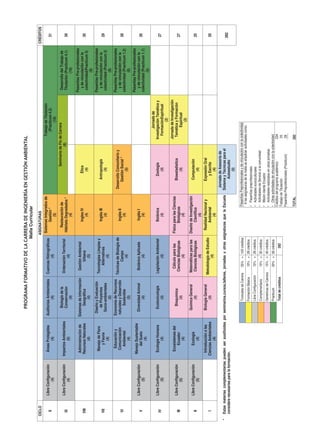 PROGRAMA FORMATIVO DE LA CARRERA DE InGEnIERÍA En GEsTIón AMBIEnTAL
                                                                                                                    Malla Curricular

    CICLO                                                                                                             ASIGNATURAS                                                                                                                      CRÉDITOS
                                                                                                                       Sistemas Integrados de                                              Trabajo de Titulación
              Libre Configuración       Áreas Protegidas     Auditorías Ambientales         Cuencas Hidrográficas
      X                                                                                                                      Gestión *                                                        (Practicum 4.2)                                             31
                      (4)                      (4)                     (4)                           (4)
                                                                                                                                 (5)                                                                 (10)
                                                                  Biología de la                                         Restauración de                                 Seminario de Fin de Carrera                     Desarrollo del Trabajo de
              Libre Configuración     Impactos Ambientales                                  Ordenación Territorial                                                                   (8)
     IX                                                           Conservación                                         Hábitats Degradados *                                                                             Titulación (Practicum 4.1)       39
                      (4)                      (5)                                                  (4)
                                                                       (4)                                                       (4)                                                                                                 (10)
                                                                                                                                                                                                                        Pasantías Pre-profesionales
                                       Administración de     Sistemas de Información          Gestión Ambiental
                                                                                                                              Ingles IV                             Ética                                                 y de vinculación con la
     VIII                              Recursos Naturales          Geográfica                      Urbana                                                                                                                                                 30
                                                                                                                                 (4)                                 (4)                                                 colectividad(Practicum 3)
                                              (4)                      (4)                           (5)
                                                                                                                                                                                                                                     (9)
                                                               Diseño y Evaluación                                                                                                                                      Pasantías Pre-profesionales
                                         Manejo de Flora                                    Tecnologías Limpias y
                                                                  de Proyectos                                                Inglés III                       Antropología                                               y de vinculación con la
     VII                                    y Fauna                                             Alternativas                                                                                                                                              29
                                                                Socio-ambientales                                                (4)                                (4)                                                  colectividad (Practicum 2)
                                               (4)                                                   (4)
                                                                        (5)                                                                                                                                                          (8)
                                          Educación y         Economía de Recursos                                                                                                                                      Pasantías Pre-profesionales
                                                                                            Técnicas de Biología de                                     Desarrollo Comunitario y
                                         Comunicación         naturales y Desarrollo                                           Inglés II                                                                                  y de vinculación con la
     VI                                                                                             Campo                                                   Gestión Social *                                                                              28
                                           Ambiental               Sostenible                                                     (4)                                                                                   colectividad (Practicum 1.2)
                                                                                                      (4)                                                          (5)
                                              (4)                       (5)                                                                                                                                                          (6)
                                                                                                                                                                                                                        Pasantías Pre-profesionales
                                       Manejo Sustentable
              Libre Configuración                               Diversidad Animal             Botánica Aplicada                Inglés I                                                                                   y de vinculación con la
      V                                    del Suelo                                                                                                                                                                                                      26
                      (5)                                               (4)                          (4)                         (4)                                                                                    colectividad (Practicum 1.1)
                                               (4)
                                                                                                                                                                                                                                     (5)
                                                                                                                                                                                                    Jornada de
              Libre Configuración       Ecología Humana          Ecotoxicología             Legislación Ambiental             Botánica                           Zoología                    Investigación Temática y
     IV                                                                                                                                                                                                                                                   27
                      (5)                      (4)                    (4)                             (4)                        (4)                               (4)                          FormaciónEspiritual
                                                                                                                                                                                                        (2)
                                                                                                                                                                                             Jornada de Investigación
                                        Ecosistemas del                                        Cálculo para las        Física para las Ciencias
              Libre Configuración                                  Bioquímica                                                                                 Bioestadística                   Temática y Formación
     III                                   Ecuador                                           Ciencias Biológicas              Biológicas                                                                                                                  27
                      (5)                                              (4)                                                                                         (4)                               Espiritual
                                              (4)                                                    (4)                          (4)
                                                                                                                                                                                                        (2)
                                                                 Química General             Matemáticas para las  Diseño de Investigación
              Libre Configuración           Ecología                                                                                                           Computación
      II                                                               (4)                   Ciencias Biológicas          Científica                                                                                                                      25
                      (5)                     (4)                                                                                                                  (4)
                                                                                                     (4)                     (4)
                                        Introducción a las       Biología General                                    Realidad Nacional y                    Expresión Oral
                                                                                            Metodología de Estudio
      I                               Ciencias Ambientales              (4)                                               Ambiental                             y Escrita                                                                                 20
                                                                                                     (4)
                                               (4)                                                                           (4)                                   (4)
                                                                                                                                                        Jornada de Asesoría de
*   Estas materias complementarias pueden ser sustituidas por seminarios,cursos,talleres, jornadas u otras asignaturas que la Escuela                  Sistema y Técnicas para el
                                                                                                                                                                                                                                                         282
    considere necesarias para la formación.                                                                                                                  Autoestudio
                                                                                                                                                                   (0)

                                                                      Troncales de Carrera      35% = 100 créditos                         Pasantías Preprofesionales y de vinculación con la colectividad
                                                                                                                                             A las asignaturas de la malla se añadirán actividades como:
                                                                      Formación Básica          10% = 28 créditos
                                                                                                                                           • Pasantías preprofesionales
                                                                      Libre Configuración       10% = 28 créditos                          • Actividades socioculturales
                                                                      Complementaria            10% = 30 créditos                          • Actividades de Servicio a la comunidad
                                                                                                                                           • Misión Idente Ecuador
                                                                      Genéricas de Carrera      15% = 40 créditos                          • Actividades realizadas en otras jornadas
                                                                      Practicum                 20% = 56 créditos                          • Otras actividades de vinculación con la colectividad.
                                                                                                                                           Créditos del programa académico:                    234
                                                                      Total de créditos                     282                            Trabajo de Titulación:                               20
                                                                                                                                           Pasantías Preprofesionales (Practicum)               28
                                                                                                                                                                                              ____

                                                                                                                                           TOTAL                                             282
 