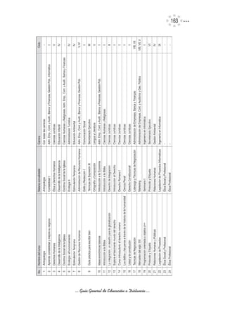 No.   Nombre del curso                                                  Materia convalidable                    Carrera                                                                         Ciclo
                                                1     Antropología                                                      Antropología                            Con todas las carreras                                                            -
                                                2     Aprenda contabilidad y mejore su negocio                          Contabilidad I                          Adm. Emp., Cont. y Audit., Banca y Finanzas, Gestión Púb., Informática            I
                                                3     Derechos Humanos                                                  Ética y Derechos Humanos                Ciencias Jurídicas                                                                V
                                                4     Desarrollo de la Inteligencia                                     Desarrollo de la Inteligencia           Educación Infantil                                                               IV
                                                5     Doctrina Social de la Iglesia                                     Doctrina Social de la Iglesia           Ciencias Humanas y Religiosas, Adm. Emp., Cont. y Audit., Banca y Finanzas        -
                                                6     Ecología: el funcionamiento                                       Ecología II                             Administración Turística                                                         IV
                                                7     Estimulación Temprana                                             Estimulación Temprana                   Educación Ambiental                                                              IV
                                                8     Gestión de Recursos Humanos                                       Administración de Recursos Humanos      Adm. Emp., Cont. y Audit., Banca y Finanzas, Gestión Púb.                       V, IV
                                                                                                                        Estilo y Redacción I                    Comunicación Social                                                               I
                                                9     Guía práctica para escribir bien                                  Técnicas de Expresión III               Secretariado Ejecutivo                                                           III
                                                                                                                        Ortografía y Composición                Lengua y Literatura                                                               V
                                                10    Ideas económicas básicas                                          Introducción a la Economía              Adm. Emp., Cont. y Audit., Banca y Finanzas, Gestión Púb.                         I
                                                11    Introducción a la Biblia                                          Introducción a la Biblia                Ciencias Humanas y Religiosas                                                     I
                                                12    La integración, un desafío para la globalización                  Derecho de Integración                  Ciencias Jurídicas                                                                II
                                                13    Explore el fascinante mundo del derecho                           Introducción al Derecho                 Ciencias Jurídicas                                                                I
                                                14    Curso introductorio al derecho romano                             Derecho Romano I                        Ciencias Jurídicas                                                                I
                                                15    Los delitos y las penas a través de la historia de la humanidad   Ciencia Penal                           Ciencias Jurídicas                                                                I
                                                16    Usted y la constitución                                           Derecho Constitucional                  Ciencias Jurídicas                                                                I
                                                17    Tecnicas de Negociación                                           Liderazgo y Técnicas de Negociación     Administración de Empresas, Banca y Finanzas                                  VIII, VII
                                                18    Mercadeo del siglo XXI                                            Marketing                               Adminisración de Empresas, Cont. y Auditoría y Ges. Pública                  VIII, VII, V
                                                19    Programación orientada a objetos c++                              Seminario I                             Ingeniería en Informática                                                         I




... Guía General de Educación a Distancia ...
                                                20    Protocolo y Etiqueta                                              Protocolo y Etiqueta                    Secretariado Ejecutivo                                                           VI
                                                21    Relaciones Humanas y Públicas                                     Relaciones Humanas                      Gestión Ambiental                                                                IV
                                                22    Legislación de Proyectos                                          Legislación de Proyectos Informáticos   Ingeniería en Informática                                                        IX
                                                23    Ética Social y Profesional                                        Ética Social y Profesional              -                                                                                 -
                                                24    Ética Profesional                                                 Ética Profesional                       -                                                                                 -
                                                                                                                                                                                                                                                            163
 
