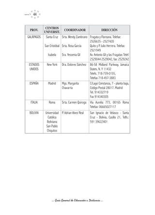 44


             CENTROS
 PROV.                      COORDINADOR                      DIRECCIÓN
            UNIVERSIT.
GALÁPAGOS    Santa Cruz   Srta. Wendy Zambrano Fragata y Floreana. Telefax:
                                               2526635 - 2527420
            San Cristóbal Srta. Rosa García    Quito y P. Julio Herrera. Telefax:
                                               2521949
               Isabela    Sra. Yessenia Gil    Av. Antonio Gil y las Fragatas Telef.
                                               2529044 2529042, fax: 2529242
ESTADOS       New York Dra. Dolores Sánchez 86-58 Midland Parkway, Jamaica
 UNIDOS                                        States, N. Y 11432
                                               Telefs. 718-739-0155,
                                               Telefax 718-457-3883
 ESPAÑA        Madrid     Mgs. Margarita       C/Lago Constanza, 7 - planta baja,
                          Chavarría            Código Postal 28017. Madrid
                                               Tel. 914332719
                                               Fax 914340305
  ITALIA       Roma       Srta. Carmen Quiroga Via Aurelia 773, 00165 Roma
                                               Telefax: 06665027117
 BOLIVIA    Universidad P. Adrian Alvez Real       San Ignacio de Velasco - Santa
              Católica                             Cruz - Bolivia, Casilla 21, Telfs.:
             Boliviana                             591 39622401
             San Pablo
             Chiquitos




                  ... Guía General de Educación a Distancia ...
 