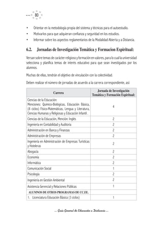 0

•      Orientar en la metodología propia del sistema y técnicas para el autoestudio.
•      Motivarlos para que adquieran confianza y seguridad en los estudios.
•      Informar sobre los aspectos reglamentarios de la Modalidad Abierta y a Distancia.

6.2.	 Jornadas	de	Investigación	Temática	y	Formacion	Espiritual:	
Versan sobre temas de carácter religioso y formación en valores, para lo cual la universidad
selecciona y planifica temas de interés educativo para que sean investigados por los
alumnos.
Muchas de ellas, tendrán el objetivo de vinculación con la colectividad.
Deben realizar el número de jornadas de acuerdo a la carrera correspondiente, así:
                                                           Jornada	de	Investigación	
                       Carrera
                                                        Temática	y	Formación	Espiritual:
 Ciencias de la Educación:
 Menciones: Químico-Biológicas, Educación Básica,
                                                                        4
 (8 ciclos) Físico-Matemáticas, Lengua y Literatura,
 Ciencias Humanas y Religiosas y Educación Infantil .
 Ciencias de la Educación, Mención: Inglés                              2
 Ingeniería en Contabilidad y Auditoría                                 2
 Administración en Banca y Finanzas                                     2
 Administración de Empresas                                             2
 Ingeniería en Administración de Empresas Turísticas
                                                                        2
 y Hoteleras
 Abogacía                                                               2
 Economía                                                               2
 Informática                                                            2
 Comunicación Social                                                    1
 Psicología                                                             2
 Ingeniería en Gestión Ambiental                                        2
 Asistencia Gerencial y Relaciones Públicas                             1
    ALUMNOS	DE	OTROS	PROGRAMAS	DE	CC.EE.
 1. Licenciatura Educación Básica (3 ciclos)                            1


                        ... Guía General de Educación a Distancia ...
 