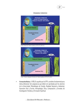 7

                                                 PROGRAMA FORMATIVO

                                                    PROGRAMA FORMATIVO
                                                  (Carrera 10 niveles incluido el
                                               Trabajo de Titulación: 282 créditos)

                                                                                                                                 20%


                                   Trabajo de Titulación




                                                                                                     LIBRE CONFIGURACIÓN (10%)




                                                                                                                                                    Pasantías preprofesionales y de
                                                                                                                                                    vinculación con la colectividad
                                                                            FORMACIÓN BÁSICA (10%)
           COMPLEMENTARIAS (10%)




                                                                                                                                       Practicum:
                                       Troncales de Carrera
                                              (35%)



                                                     Genéricas (15%)



      Fuente: Sistema de Créditos Académicos UTPL-ECTS (2007:22)


                                                   PROGRAMA FORMATIVO
                                                 (Carrera 8 niveles + Trabajo de
                                                    Titulación: 255 créditos)
                                                                                                                                 20%


                                               Trabajo de Titulación
                                                                                                                                                    Pasantías preprofesionales y de
                                                                                                                                                    vinculación con la colectividad
                                                                                                     LIBRE CONFIGURACIÓN (10%)
                                                                            FORMACIÓN BÁSICA (10%)
           COMPLEMENTARIAS (10%)




                                                                                                                                       Practicum:




                                       Troncales de Carrera
                                              (35%)



                                                     Genéricas (15%)



      Fuente: Tomado y Adaptado del Sistema de Créditos Académicos UTPL-ECTS (2007)


•   Formación	Básica: (10%) Es aquella que la UTPL considera fundamental para
    todo profesional. Son asignaturas que deben ser aprobadas por los alumnos
    de la Universidad: Metodología de Estudio, Realidad Nacional y Ambiental,
    Expresión Oral y Escrita, Antropología, Ética, Computación y Jornadas de
    Investigación Temática y Formación Espiritual.



                                   ... Guía General de Educación a Distancia ...
 