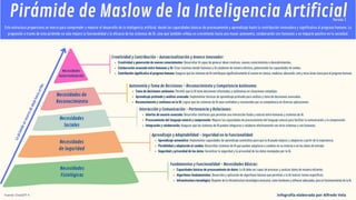 Libro de la inteligencia artifical 2024/v10_ Alfredo Vela | PDF