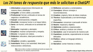 Libro de la inteligencia artifical 2024/v10_ Alfredo Vela | PDF