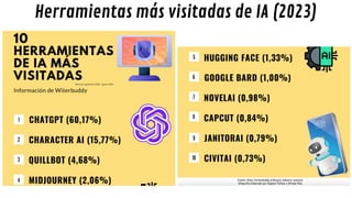 Herramientas más visitadas de IA (2023)
 