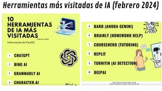 Herramientas más visitadas de IA (febrero 2024)
 