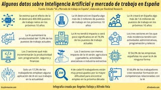 Comprehensive Guide to Artificial Intelligence Tools and Applications | PDF