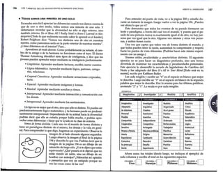 Libro   los 7 habitos de los adolecentes