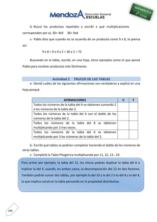 140
b- Buscá los productos repetidos y escribí a qué multiplicaciones
corresponden por ej: 36= 4x9 36= 9x4
c- Pablo dice que cuando no se acuerda de un producto como 9 x 8, lo piensa
así:
9 x 8 = 9 x 4 x 2 = 36 x 2 = 72
Buscando en la tabla, escribí, en una hoja, otros ejemplos como el que pensó
Pablo para resolver productos más fácilmente.
Actividad 2 TRUCOS DE LAS TABLAS
a- Decidí cuáles de las siguientes afirmaciones son verdaderas y explicá en una
hoja porqué.
AFIRMACIONES V F
Todos los números de la tabla del 4 se obtienen sumando 2
a los números de la tabla del 2.
Todos los números de la tabla del 4 son el doble de los
números de la tabla del 2.
Todos los números de la tabla del 8 se obtienen
multiplicando por 2 tres veces.
Todos los números de la tabla del 6 se obtienen
multiplicando por 3 los números de la tabla del 2.
b- Escribí qué tablas se podrían completar haciendo el doble de los números de
otras tablas.
c- Completá la Tabla Pitagórica multiplicando por 11, 12, 13...19.
Para armar por ejemplo, la tabla del 12, los chicos podrán duplicar la tabla del 6 o
triplicar la del 4, usando, en ambos casos, la descomposición del 12 en dos factores.
También podrán sumar dos tablas, por ejemplo la del 10 y la del 2 o la del 8 y la del 4,
lo que implica construir la tabla pensando en la propiedad distributiva.
 