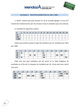 141
Actividad 3 MULTIPLICANDO POR 10, 100, 1.000...
a- Daniel sostiene que para resolver 9 x 10 se le puede agregar un cero al 9.
Inventá dos multiplicaciones por 10 y ensayá si esto es verdadero para esos cálculos.
b- Completá los siguientes cuadros:
X 1 2 3 4 5 6 7 8 9 10 11 12 13 14 15 16
10
100
1.000
Explicá qué cambia cuando en lugar de multiplicar por 10 multiplicás por 100 y
por 1.000.
X 1 2 3 4 5 6 7 8 9 10 11
10 10 60
20 60 80 120 180 200
30 30 180 330
Pablo dice que para multiplicar por 20, buscó en la Tabla Pitagórica los
resultados en la fila del 2 y después los multiplicó por 10. ¿Creés que tiene razón?
¿Por qué?
X 1 2 3 4 5 6 7 8 9 10 11
100 100 600 1.000 1.100
200 600 800 200 2.000
300 300 1.800
 