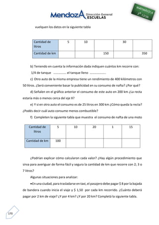 170
vuelquen los datos en la siguiente tabla
Cantidad de
litros
5 10 30
Cantidad de km 150 350
b) Teniendo en cuenta la información dada indiquen cuántos km recorre con:
1/4 de tanque ……………. el tanque lleno ………………..
c) Otro auto de la misma empresa tiene un rendimiento de 400 kilómetros con
50 litros. ¿Será conveniente basar la publicidad en su consumo de nafta? ¿Por qué?
d) Señalen en el gráfico anterior el consumo de este auto en 200 km ¿La recta
estaría más o menos cerca del eje X?
e) Y si en otro auto el consumo es de 25 litros en 300 km ¿Cómo queda la recta?
¿Podés decir cuál auto consume menos combustible?
f) Completen la siguiente tabla que muestra el consumo de nafta de una moto
¿Podrían explicar cómo calcularon cada valor? ¿Hay algún procedimiento que
sirva para averiguar de forma fácil y segura la cantidad de km que recorre con 2; 3 o
7 litros?
Algunas situaciones para analizar:
En una ciudad, para trasladarse en taxi, el pasajero debe pagar $ 8 por la bajada
de bandera cuando inicia el viaje y $ 1,50 por cada km recorrido. ¿Cuánto deberá
pagar por 2 km de viaje? ¿Y por 4 km? ¿Y por 20 km? Completá la siguiente tabla.
Cantidad de
litros
5 10 20 1 15
Cantidad de km 100
 