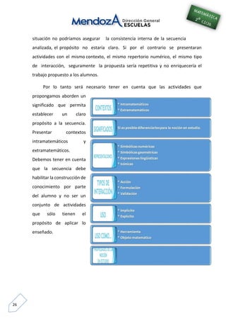 26
situación no podríamos asegurar la consistencia interna de la secuencia
analizada, el propósito no estaría claro. Si por el contrario se presentaran
actividades con el mismo contexto, el mismo repertorio numérico, el mismo tipo
de interacción, seguramente la propuesta sería repetitiva y no enriquecería el
trabajo propuesto a los alumnos.
Por lo tanto será necesario tener en cuenta que las actividades que
propongamos aborden un
significado que permita
establecer un claro
propósito a la secuencia.
Presentar contextos
intramatemáticos y
extramatemáticos.
Debemos tener en cuenta
que la secuencia debe
habilitar la construcción de
conocimiento por parte
del alumno y no ser un
conjunto de actividades
que sólo tienen el
propósito de aplicar lo
enseñado.
 