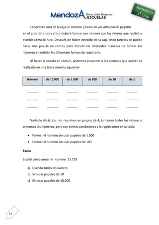 53
El docente saca de la caja un número y lo lee en voz alta (puede pegarlo
en el pizarrón), cada chico deberá formar ese número con los valores que recibió y
escribir cómo lo hizo. Después de haber extraído de la caja cinco tarjetas se puede
hacer una puesta en común para discutir las diferentes maneras de formar los
números y también las diferentes formas de registrarlo.
Al hacer la puesta en común, podemos proponer a los alumnos que anoten lo
realizado en una tabla como la siguiente
Variable didáctica: nos reunimos en grupos de 4, juntamos todos los valores y
armamos los números, pero con ciertas condiciones y lo registramos en la tabla
 Formar el número sin usar papeles de 1.000
 Formar el número sin usar papeles de 100
Tarea
Escribí cómo armar el número 35.728
a) Usando todos los valores
b) Sin usar papeles de 10
c) Sin usar papeles de 10.000
Número de 10.000 de 1.000 de 100 de 10 de 1
…………… …………… …………… …………… …………… ……………
…………… …………… …………… …………… …………… ……………
…………… …………… …………… …………… …………… ……………
 
