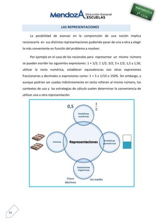 15
LAS REPRESENTACIONES
La posibilidad de avanzar en la comprensión de una noción implica
reconocerla en sus distintas representaciones pudiendo pasar de una a otra y elegir
la más conveniente en función del problema a resolver.
Por ejemplo en el caso de los racionales para representar un mismo número
se pueden escribir las siguientes expresiones: 1 + 1/2; 1 1/2; 3/2; 3 x 1/2; 1,5 y 1,50,
utilizar la recta numérica, establecer equivalencias con otras expresiones
fraccionarias y decimales o expresiones como: 1 + 5 x 1/10 o 150%. Sin embargo, y
aunque podrían ser usadas indistintamente en tanto refieren al mismo número, los
contextos de uso y las estrategias de cálculo suelen determinar la conveniencia de
utilizar una u otra representación.
 