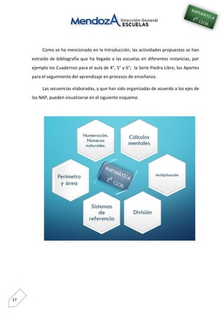 27
Como se ha mencionado en la Introducción, las actividades propuestas se han
extraído de bibliografía que ha llegado a las escuelas en diferentes instancias, por
ejemplo los Cuadernos para el aula de 4°, 5° y 6°; la Serie Piedra Libre, los Aportes
para el seguimiento del aprendizaje en procesos de enseñanza.
Las secuencias elaboradas, y que han sido organizadas de acuerdo a los ejes de
los NAP, pueden visualizarse en el siguiente esquema:
 
