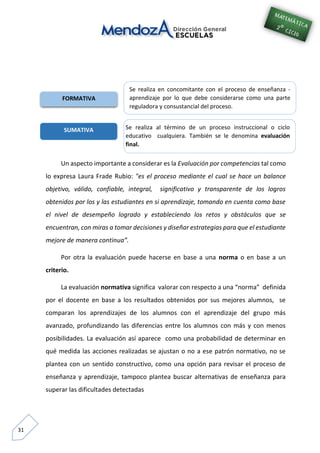 31
Un aspecto importante a considerar es la Evaluación por competencias tal como
lo expresa Laura Frade Rubio: "es el proceso mediante el cual se hace un balance
objetivo, válido, confiable, integral, significativo y transparente de los logros
obtenidos por los y las estudiantes en si aprendizaje, tomando en cuenta como base
el nivel de desempeño logrado y estableciendo los retos y obstáculos que se
encuentran, con miras a tomar decisiones y diseñar estrategias para que el estudiante
mejore de manera continua”.
Por otra la evaluación puede hacerse en base a una norma o en base a un
criterio.
La evaluación normativa significa valorar con respecto a una “norma” definida
por el docente en base a los resultados obtenidos por sus mejores alumnos, se
comparan los aprendizajes de los alumnos con el aprendizaje del grupo más
avanzado, profundizando las diferencias entre los alumnos con más y con menos
posibilidades. La evaluación así aparece como una probabilidad de determinar en
qué medida las acciones realizadas se ajustan o no a ese patrón normativo, no se
plantea con un sentido constructivo, como una opción para revisar el proceso de
enseñanza y aprendizaje, tampoco plantea buscar alternativas de enseñanza para
superar las dificultades detectadas
FORMATIVA
Se realiza en concomitante con el proceso de enseñanza -
aprendizaje por lo que debe considerarse como una parte
reguladora y consustancial del proceso.
SUMATIVA Se realiza al término de un proceso instruccional o ciclo
educativo cualquiera. También se le denomina evaluación
final.
 