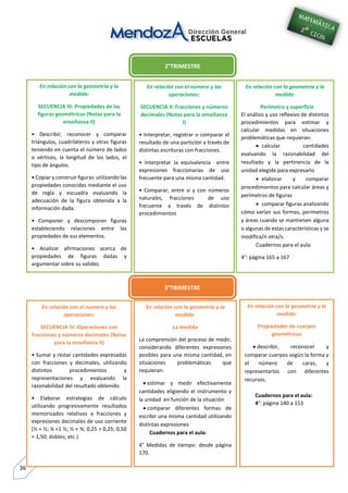 36
En relación con el número y las
operaciones:
SECUENCIA IV: Operaciones con
fracciones y números decimales (Notas
para la enseñanza II)
• Sumar y restar cantidades expresadas
con fracciones y decimales, utilizando
distintos procedimientos y
representaciones y evaluando la
razonabilidad del resultado obtenido.
• Elaborar estrategias de cálculo
utilizando progresivamente resultados
memorizados relativos a fracciones y
expresiones decimales de uso corriente
(½ + ½; ¼ +1 ½; ½ + ¾; 0,25 + 0,25; 0,50
+ 1,50; dobles; etc.)
En relación con la geometría y la
medida:
La medida
La comprensión del proceso de medir,
considerando diferentes expresiones
posibles para una misma cantidad, en
situaciones problemáticas que
requieran:
 estimar y medir efectivamente
cantidades eligiendo el instrumento y
la unidad en función de la situación
 comparar diferentes formas de
escribir una misma cantidad utilizando
distintas expresiones
Cuadernos para el aula:
4° Medidas de tiempo: desde página
170.
En relación con la geometría y la
medida:
Propiedades de cuerpos
geométricos
 describir, reconocer y
comparar cuerpos según la forma y
el número de caras, y
representarlos con diferentes
recursos.
Cuadernos para el aula:
4°: página 140 a 153
2°TRIMESTRE
En relación con la geometría y la
medida:
SECUENCIA III: Propiedades de las
figuras geométricas (Notas para la
enseñanza II)
• Describir, reconocer y comparar
triángulos, cuadriláteros y otras figuras
teniendo en cuenta el número de lados
o vértices, la longitud de los lados, el
tipo de ángulos.
• Copiar y construir figuras utilizando las
propiedades conocidas mediante el uso
de regla y escuadra evaluando la
adecuación de la figura obtenida a la
información dada.
• Componer y descomponer figuras
estableciendo relaciones entre las
propiedades de sus elementos.
• Analizar afirmaciones acerca de
propiedades de figuras dadas y
argumentar sobre su validez.
En relación con el número y las
operaciones:
SECUENCIA II: Fracciones y números
decimales (Notas para la enseñanza
I)
• Interpretar, registrar o comparar el
resultado de una partición a través de
distintas escrituras con fracciones.
• Interpretar la equivalencia entre
expresiones fraccionarias de uso
frecuente para una misma cantidad.
• Comparar, entre sí y con números
naturales, fracciones de uso
frecuente a través de distintos
procedimientos
En relación con la geometría y la
medida:
Perímetro y superficie
El análisis y uso reflexivo de distintos
procedimientos para estimar y
calcular medidas en situaciones
problemáticas que requieran:
 calcular cantidades
evaluando la razonabilidad del
resultado y la pertinencia de la
unidad elegida para expresarlo
 elaborar y comparar
procedimientos para calcular áreas y
perímetros de figuras
 comparar figuras analizando
cómo varían sus formas, perímetros
y áreas cuando se mantienen alguna
o algunas de estas características y se
modifica/n otra/s.
Cuadernos para el aula:
4°: página 165 a 167
3°TRIMESTRE
 