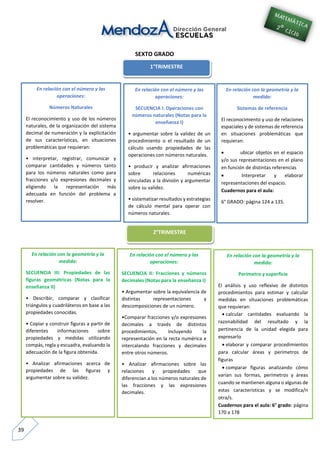 39
SEXTO GRADO
En relación con la geometría y la
medida:
SECUENCIA III: Propiedades de las
figuras geométricas (Notas para la
enseñanza II)
• Describir, comparar y clasificar
triángulos y cuadriláteros en base a las
propiedades conocidas.
• Copiar y construir figuras a partir de
diferentes informaciones sobre
propiedades y medidas utilizando
compás, regla y escuadra, evaluando la
adecuación de la figura obtenida.
• Analizar afirmaciones acerca de
propiedades de las figuras y
argumentar sobre su validez.
En relación con el número y las
operaciones:
SECUENCIA II: Fracciones y números
decimales (Notas para la enseñanza I)
• Argumentar sobre la equivalencia de
distintas representaciones y
descomposiciones de un número.
•Comparar fracciones y/o expresiones
decimales a través de distintos
procedimientos, incluyendo la
representación en la recta numérica e
intercalando fracciones y decimales
entre otros números.
• Analizar afirmaciones sobre las
relaciones y propiedades que
diferencian a los números naturales de
las fracciones y las expresiones
decimales.
En relación con la geometría y la
medida:
Perímetro y superficie
El análisis y uso reflexivo de distintos
procedimientos para estimar y calcular
medidas en situaciones problemáticas
que requieran:
 calcular cantidades evaluando la
razonabilidad del resultado y la
pertinencia de la unidad elegida para
expresarlo
 elaborar y comparar procedimientos
para calcular áreas y perímetros de
figuras
 comparar figuras analizando cómo
varían sus formas, perímetros y áreas
cuando se mantienen alguna o algunas de
estas características y se modifica/n
otra/s.
Cuadernos para el aula: 6° grado: página
170 a 178
1°TRIMESTRE
En relación con el número y las
operaciones:
Números Naturales
El reconocimiento y uso de los números
naturales, de la organización del sistema
decimal de numeración y la explicitación
de sus características, en situaciones
problemáticas que requieran:
• interpretar, registrar, comunicar y
comparar cantidades y números tanto
para los números naturales como para
fracciones y/o expresiones decimales y
eligiendo la representación más
adecuada en función del problema a
resolver.
En relación con el número y las
operaciones:
SECUENCIA I: Operaciones con
números naturales (Notas para la
enseñanza I)
• argumentar sobre la validez de un
procedimiento o el resultado de un
cálculo usando propiedades de las
operaciones con números naturales.
• producir y analizar afirmaciones
sobre relaciones numéricas
vinculadas a la división y argumentar
sobre su validez.
• sistematizar resultados y estrategias
de cálculo mental para operar con
números naturales.
En relación con la geometría y la
medida:
Sistemas de referencia
El reconocimiento y uso de relaciones
espaciales y de sistemas de referencia
en situaciones problemáticas que
requieran:
 ubicar objetos en el espacio
y/o sus representaciones en el plano
en función de distintas referencias
 Interpretar y elaborar
representaciones del espacio.
Cuadernos para el aula:
6° GRADO: página 124 a 135.
2°TRIMESTRE
 