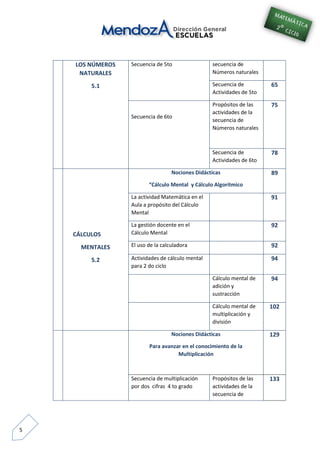 5
LOS NÚMEROS
NATURALES
5.1
Secuencia de 5to secuencia de
Números naturales
Secuencia de
Actividades de 5to
65
Secuencia de 6to
Propósitos de las
actividades de la
secuencia de
Números naturales
75
Secuencia de
Actividades de 6to
78
CÁLCULOS
MENTALES
5.2
Nociones Didácticas
“Cálculo Mental y Cálculo Algorítmico
89
La actividad Matemática en el
Aula a propósito del Cálculo
Mental
91
La gestión docente en el
Cálculo Mental
92
El uso de la calculadora 92
Actividades de cálculo mental
para 2 do ciclo
94
Cálculo mental de
adición y
sustracción
94
Cálculo mental de
multiplicación y
división
102
Nociones Didácticas
Para avanzar en el conocimiento de la
Multiplicación
129
Secuencia de multiplicación
por dos cifras 4 to grado
Propósitos de las
actividades de la
secuencia de
133
 