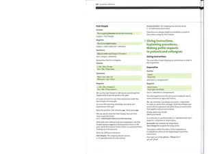 124 Grammar reference
Past Simple
Positive
The coughing became worse this morning.
Subject + Past Simple
Negative
The doctor didn't come.
Subject + didn 't (did not) + infinitive
Ouestions
Did you take anything for the pain?
Did + subject + infinitive
Remember that be is irregular.
Positive
I / He / She / It was
You / We / Theywere
Ouestions
Was I / he / she / it?
Were you / we / they?
Negative
I / He / She / It wasn't
You / We / Theyweren't
We use the Past Simple to talk about something that
happened at a specific point in the past.
It is very commonto use time expressions with the
Past Simple, for example:
at 10.00, this morning,yesterday, last week, and
expressions with ago.
Note the position: two minutes ago, threeyears ago.
We can usefor with the Past Simple, but not since.
Iwas in painfor hours.
Note that even without any time expression, the Past
Simple always suggests a fixed period oftime in the
past, while the Present Perfect refers to a period oftime
leading up to the present.
Note the difference between:
Past Simple: The coughing became worse.
(= it's possible that it is now better)
Present Perfect: The coughing has become worse.
(z it's definitely worse now)
Therefore it is always helpful to establish a period of
time when using the Past Simple.
3 Giving instructions,
Explaining procedures,
Making polite requests
to patients and colleagues
Giving instructions
The most direct way of giving an instruction or order is
the imperative.
Imperative
Positive
Listen.
Keep still.
Infinitive (+ complement)
Negative
Don't move.
Don't get out ofbed.
Don't + infinitive (+ complement)
The full negative form Do not is more emphatic and is
more common in signs and notices.
We can, however, use always and never + imperative
to make an instruction stronger. Note that always and
never refer to a general rule rather than an instruction
that applies only on one occasion.
Always washyour hands.
Washyour hands.
It is commonto use Remember to + infinitive andDon't
forget to + infinitive in instructions.
Remember to complete the drug charts.
Don'tforget to complete the drug charts.
One way to soften the effect ofthe imperative is
to addplease, either at the beginning or end ofthe
instruction.
Don't get out ofbed, please. /Please don't
get out ofbed.
 