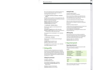 130 Grammar reference
We use the following verbs to talk about preferences
in a more specific situation. They are similar in
meaning to want or don't want.
would like, would hate, would love + infinitive
with to
We often shorten would to 'd in the positive form. The
negative and question forms of would hate and would
love aren't used very frequently.
Wouldyou like to seeyourfather now?
I'd hate to cause any inconvenience.
She'd love to have more visitors.
wouldprefer + infinitive with to
Wouldprefer suggests a choice between two or
more options.
We'd prefer to operate sooner rather than later.
Wouldyouprefer to have more time to think about it?
(= rather than to make a decision now)
The negative form is wouldprefer + not + infinitive
with to.
I'd prefer not to be given any more drugs.
would rather + infinitive
o
Would rather has exactly the same meaning as
wouldprefer.
I'd rather have the operation now.
Wouldyou rather restfor a while?
The negative form is would rather + not + infinitive.
She'd rather not give her consent.
11 Being polite
There are a number of expressions we can use for
functions such as asking for permission, asking for
help, or offering to help. The following are those that
we use whenwishing to be polite. It is generally true
that more direct statements are considered impolite,
e.g. Give me ... or I need.
Asking for permission
Is it 0KifI+ infinitive
Is it 0K ifI close the door?
Doyou think I could (possibly) + infinitive
Doyou think I could (possibly) take a look
atyour notes?
Wouldyou mind if1+ Past Simple
Wouldyou mind ifI took this book?
Asking for help
Couldyou help me, please?
Wouldyou mind helping me, please?
We can extend this as follows, especially if you are
interrupting someone who is busy. The expression
I'm sorry to disturbyou is quite formal.
I'm sorry to disturbyou, but couldyou help me?
Whenwe wish to interrupt someone in a less
formal way, we can begin our request for help with
Excuse me.
Excuse me, couldyou help me?
Another way ofinterrupting someone in order to ask
for help is to acknowledge the interruption.
I can see thatyou're (vey) busy, but ...
I can see thatyou're very busy, but couldyou answer
this questionfor me?
Offering help
We sometimes need to be sensitive to people we
knowwhen offering to help, as they mayfeel that a
criticism is implied. We therefore use a polite form
even when we knowthe person quite well.
Wouldyou like me to + infinitive
Wouldyou like me to tryforyou?
12 Reported speech
Reporting statements
When reporting what someone has said, we make
changes to the tense, as follows:
Tenses
Present Simple
Present Continuous
Present Perfect
Past Simple
B UT Past Perfect
Modal verbs
must
can
will
past Simple
Past Continuous
past Perfect
past Perfect
past Perfect
had to
could
would
When reporting a statement, we use a reporting verb
such as say, tell, explain, or advise.
 