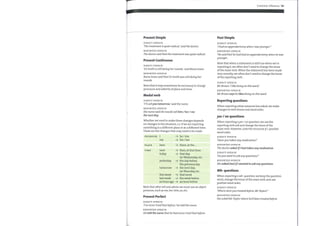 Present Simple
DIRECT SPEECH
'The treatment is quite radical, 'said the doctor.
REPORTED SPEECH
The doctor said that the treatment was quite radical.
Present Continuous
DIRECT SPEECH
'Dr Smith is still doing her rounds, 'said NurseJones.
REPORTED SPEECH
Nurse Jones said that Dr Smith was still doing her
rounds.
Note that it may sometimes be necessary to change
pronouns and adverbs of place and time.
Modal verb
DIRECT SPEECH
'I'll call you tomorrow, 'said the nurse.
REPORTED SPEECH
She nurse said she would call him / her/ me
the next day.
Whether we need to make these changes depends
on changes in the situation, i.e. if we are reporting
something in a different place or at a different time.
These are the changes that may need to be made.
PRONOUN I
PLACE
TIME
my
here
now
today
yesterday
tomorrow
this week
last week
an hour ago
—Y
-5
he / she
his / her
there, at the ...
then, at that time
that day,
on Wednesday, etc.
the daybefore,
the previous day
the next day,
on Thursday, etc.
that week
the week before
an hour before
Note that after tell and advise we must use an object
pronoun, such as me, her, him, us, etc.
Present Perfect
DIRECT SPEECH
'I've never tried that before, 'he told the nurse.
REPORTED SPEECH
He told the nurse that he had never tried that before.
Grammar reference 131
Past Simple
DIRECT SPEECH
'I had an appendectomy when I wasyounger."
REPORTED SPEECH
'He said that he had had an appendectomy when he was
younger.
Note that when a statement is still true when we're
reporting it, we often don't need to change the tense
ofthe main verb. When the statement has been made
very recently, we often don't need to change the tense
ofthe reporting verb.
DIRECT SPEECH
MrBrown: 'I like being on this ward.'
REPORTED SPEECH
MrBrown says he likes being on this ward.
Reporting questions
When reporting what someone has asked, we make
changes to verb tenses and word order.
yes / no questions
When reporting ayes / no question, we use the
reporting verb ask and change the tense ofthe
main verb. However, note the structure if+ positive
word order.
DIRECT SPEECH
'Haveyou taken any medication?'
REPORTED SPEECH
The doctor asked ifI had taken any medication.
DIRECT SPEECH
Doyou want to ask any questions?'
REPORTED SPEECH
She asked (me) ifI wanted to ask any questions.
Wh- questions
When reporting a wh- question, we keep the question
word, change the tense ofthe main verb, and use
positive word order.
DIRECT SPEECH
'Where wereyou treated before, Mr Taylor?'
REPORTED SPEECH
She asked Mr Taylor where he'd been treated before.
 