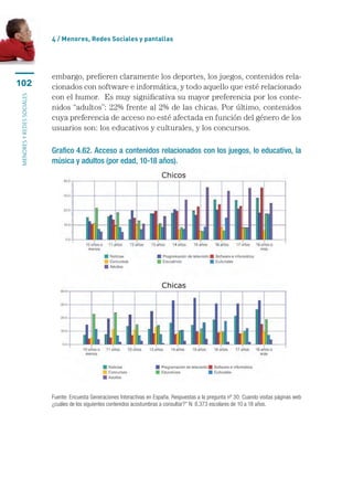 4 / Menores, Redes Sociales y pantallas




                           embargo, prefieren claramente los deportes, los juegos, contenidos rela-
102                        cionados con software e informática, y todo aquello que esté relacionado
                           con el humor.  Es muy significativa su mayor preferencia por los conte-
menores y redes sociales




                           nidos “adultos”: 22% frente al 2% de las chicas. Por último, contenidos
                           cuya preferencia de acceso no esté afectada en función del género de los
                           usuarios son: los educativos y culturales, y los concursos.

                           Grafico 4.62. Acceso a contenidos relacionados con los juegos, lo educativo, la
                           música y adultos (por edad, 10-18 años).




                           Fuente: Encuesta Generaciones Interactivas en España. Respuestas a la pregunta nº 30: Cuando visitas páginas web
                           ¿cuáles de los siguientes contenidos acostumbras a consultar?” N: 8.373 escolares de 10 a 18 años.
 