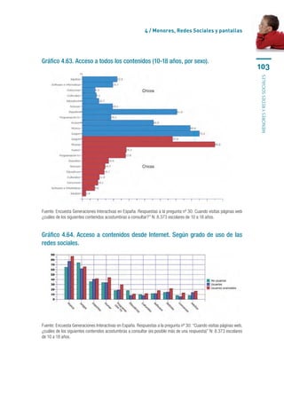 4 / Menores, Redes Sociales y pantallas




Gráfico 4.63. Acceso a todos los contenidos (10-18 años, por sexo).
                                                                                                                     103




                                                                                                                     menores y redes sociales
Fuente: Encuesta Generaciones Interactivas en España. Respuestas a la pregunta nº 30: Cuando visitas páginas web
¿cuáles de los siguientes contenidos acostumbras a consultar?” N: 8.373 escolares de 10 a 18 años.


Gráfico 4.64. Acceso a contenidos desde Internet. Según grado de uso de las
redes sociales.




Fuente: Encuesta Generaciones Interactivas en España. Respuestas a la pregunta nº 30: “Cuando visitas páginas web,
¿cuáles de los siguientes contenidos acostumbras a consultar (es posible más de una respuesta)” N: 8.373 escolares
de 10 a 18 años.
 
