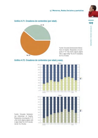 4 / Menores, Redes Sociales y pantallas




Gráfico 4.71. Creadores de contenidos (por edad).
                                                                                             109




                                                                                             menores y redes sociales
                                                    Fuente: Encuesta Generaciones Interac-
                                                    tivas en España. Respuestas a la pre-
                                                    gunta nº 41 Has hecho alguna página
                                                    web o algún blog? N=8.373 escolares
                                                    de 10 a 18 años

Gráfico 4.72. Creadores de contenidos (por edad y sexo).




Fuente: Encuesta Generacio-
nes Interactivas en España.
Respuestas a la pregunta nº 41
¿Has hecho alguna página web
o algún blog? N=8.373 escola-
res de 10 a 18 años
 