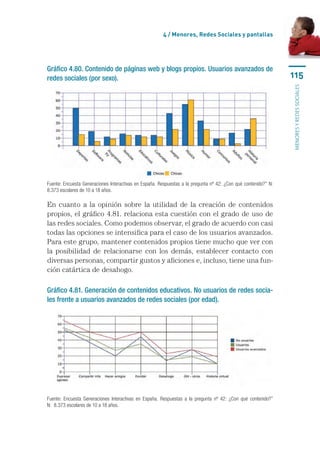 4 / Menores, Redes Sociales y pantallas




Gráfico 4.80. Contenido de páginas web y blogs propios. Usuarios avanzados de
redes sociales (por sexo).                                                                                      115




                                                                                                                menores y redes sociales
Fuente: Encuesta Generaciones Interactivas en España. Respuestas a la pregunta nº 42: ¿Con qué contenido?” N:
8.373 escolares de 10 a 18 años.

En cuanto a la opinión sobre la utilidad de la creación de contenidos
propios, el gráfico 4.81. relaciona esta cuestión con el grado de uso de
las redes sociales. Como podemos observar, el grado de acuerdo con casi
todas las opciones se intensifica para el caso de los usuarios avanzados.
Para este grupo, mantener contenidos propios tiene mucho que ver con
la posibilidad de relacionarse con los demás, establecer contacto con
diversas personas, compartir gustos y aficiones e, incluso, tiene una fun-
ción catártica de desahogo.

Gráfico 4.81. Generación de contenidos educativos. No usuarios de redes socia-
les frente a usuarios avanzados de redes sociales (por edad).




Fuente: Encuesta Generaciones Interactivas en España. Respuestas a la pregunta nº 42: ¿Con qué contenido?”
N:  8.373 escolares de 10 a 18 años.
 