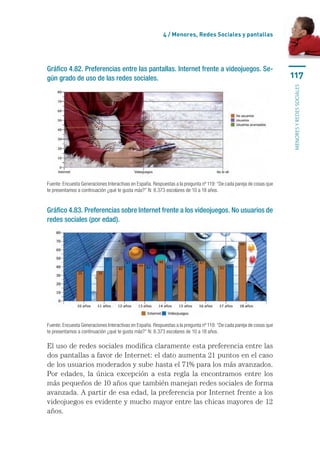 4 / Menores, Redes Sociales y pantallas




Gráfico 4.82. Preferencias entre las pantallas. Internet frente a videojuegos. Se-
gún grado de uso de las redes sociales.                                                                               117




                                                                                                                      menores y redes sociales
Fuente: Encuesta Generaciones Interactivas en España. Respuestas a la pregunta nº 119: “De cada pareja de cosas que
te presentamos a continuación ¿qué te gusta más?” N: 8.373 escolares de 10 a 18 años.


Gráfico 4.83. Preferencias sobre Internet frente a los videojuegos. No usuarios de
redes sociales (por edad).




Fuente: Encuesta Generaciones Interactivas en España. Respuestas a la pregunta nº 119: “De cada pareja de cosas que
te presentamos a continuación ¿qué te gusta más?” N: 8.373 escolares de 10 a 18 años.

El uso de redes sociales modifica claramente esta preferencia entre las
dos pantallas a favor de Internet: el dato aumenta 21 puntos en el caso
de los usuarios moderados y sube hasta el 71% para los más avanzados.
Por edades, la única excepción a esta regla la encontramos entre los
más pequeños de 10 años que también manejan redes sociales de forma
avanzada. A partir de esa edad, la preferencia por Internet frente a los
videojuegos es evidente y mucho mayor entre las chicas mayores de 12
años.
 