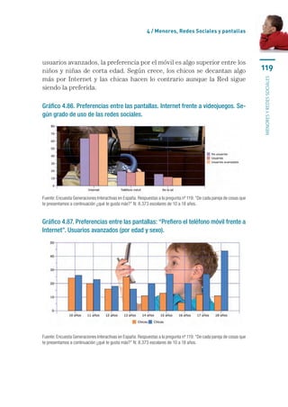 4 / Menores, Redes Sociales y pantallas




usuarios avanzados, la preferencia por el móvil es algo superior entre los
niños y niñas de corta edad. Según crece, los chicos se decantan algo                                                 119
más por Internet y las chicas hacen lo contrario aunque la Red sigue




                                                                                                                      menores y redes sociales
siendo la preferida.

Gráfico 4.86. Preferencias entre las pantallas. Internet frente a videojuegos. Se-
gún grado de uso de las redes sociales.




Fuente: Encuesta Generaciones Interactivas en España. Respuestas a la pregunta nº 119: “De cada pareja de cosas que
te presentamos a continuación ¿qué te gusta más?” N: 8.373 escolares de 10 a 18 años.


Gráfico 4.87. Preferencias entre las pantallas: “Prefiero el teléfono móvil frente a
Internet”. Usuarios avanzados (por edad y sexo).




Fuente: Encuesta Generaciones Interactivas en España. Respuestas a la pregunta nº 119: “De cada pareja de cosas que
te presentamos a continuación ¿qué te gusta más?” N: 8.373 escolares de 10 a 18 años.
 