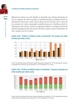 4 / Menores, Redes Sociales y pantallas




                           Mirando los datos con más detalle se descubre que, dentro del grupo de
124                        los no usuarios de redes sociales, la preferencia por el teléfono móvil es
                           claramente femenina, sobre todo a partir de los 16 años. En el caso de
menores y redes sociales




                           los usuarios de redes avanzadas la preferencia por el teléfono móvil es
                           liderada por las chicas; incluso en algunas edades se consigue invertir la
                           preferencia general de este por la televisión: parece que la edad clave de
                           este cambio son los 14 años.  

                           Gráfico 4.94. “Prefiero el teléfono móvil a la televisión”. No usuarios de redes
                           sociales (por edad y sexo).




                           Fuente: Encuesta Generaciones Interactivas en España. Respuestas a la pregunta nº 119: “De cada pareja de cosas que
                           te presentamos a continuación ¿qué te gusta más?” N: 8.373 escolares de 10 a 18 años.


                           Gráfico 4.95. “Prefiero el teléfono móvil a la televisión”. Usuarios avanzados de
                           redes sociales (por edad y sexo).




                           Fuente: Encuesta Generaciones Interactivas en España. Respuestas a la pregunta nº 119: “De cada pareja de cosas que
                           te presentamos a continuación ¿qué te gusta más?” N: 8.373 escolares de 10 a 18 años.
 