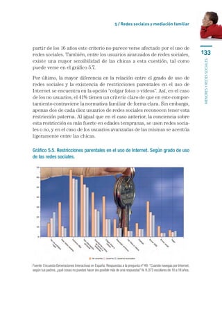 5 / Redes sociales y mediación familiar




partir de los 16 años este criterio no parece verse afectado por el uso de
redes sociales. También, entre los usuarios avanzados de redes sociales,                                              133
existe una mayor sensibilidad de las chicas a esta cuestión, tal como




                                                                                                                      menores y redes sociales
puede verse en el gráfico 5.7.

Por último, la mayor diferencia en la relación entre el grado de uso de
redes sociales y la existencia de restricciones parentales en el uso de
Internet se encuentra en la opción “colgar fotos o vídeos”. Así, en el caso
de los no usuarios, el 41% tienen un criterio claro de que en este compor-
tamiento contraviene la normativa familiar de forma clara. Sin embargo,
apenas dos de cada diez usuarios de redes sociales reconocen tener esta
restricción paterna. Al igual que en el caso anterior, la conciencia sobre
esta restricción es más fuerte en edades tempranas, se usen redes socia-
les o no, y en el caso de los usuarios avanzadas de las mismas se acentúa
ligeramente entre las chicas.

Gráfico 5.5. Restricciones parentales en el uso de Internet. Según grado de uso
de las redes sociales.




Fuente: Encuesta Generaciones Interactivas en España. Respuestas a la pregunta nº 49: “Cuando navegas por Internet,
según tus padres, ¿qué cosas no puedes hacer (es posible más de una respuesta)” N: 8.373 escolares de 10 a 18 años.
 