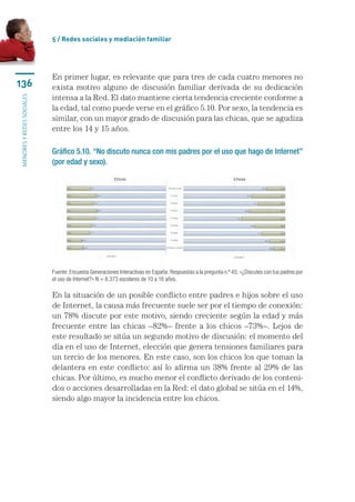 5 / Redes sociales y mediación familiar




                           En primer lugar, es relevante que para tres de cada cuatro menores no
136                        exista motivo alguno de discusión familiar derivada de su dedicación
                           intensa a la Red. El dato mantiene cierta tendencia creciente conforme a
menores y redes sociales




                           la edad, tal como puede verse en el gráfico 5.10. Por sexo, la tendencia es
                           similar, con un mayor grado de discusión para las chicas, que se agudiza
                           entre los 14 y 15 años.

                           Gráfico 5.10. “No discuto nunca con mis padres por el uso que hago de Internet”
                           (por edad y sexo).




                           Fuente: Encuesta Generaciones Interactivas en España. Respuestas a la pregunta n.º 45: «¿Discutes con tus padres por
                           el uso de Internet?» N = 8.373 escolares de 10 a 18 años.

                           En la situación de un posible conflicto entre padres e hijos sobre el uso
                           de Internet, la causa más frecuente suele ser por el tiempo de conexión:
                           un 78% discute por este motivo, siendo creciente según la edad y más
                           frecuente entre las chicas –82%– frente a los chicos –73%–. Lejos de
                           este resultado se sitúa un segundo motivo de discusión: el momento del
                           día en el uso de Internet, elección que genera tensiones familiares para
                           un tercio de los menores. En este caso, son los chicos los que toman la
                           delantera en este conflicto: así lo afirma un 38% frente al 29% de las
                           chicas. Por último, es mucho menor el conflicto derivado de los conteni-
                           dos o acciones desarrolladas en la Red: el dato global se sitúa en el 14%,
                           siendo algo mayor la incidencia entre los chicos.
 