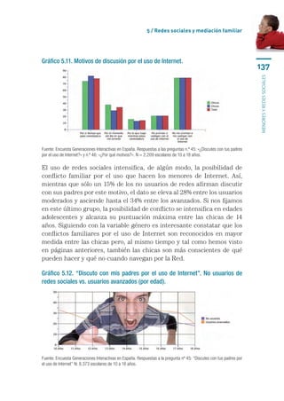 5 / Redes sociales y mediación familiar




Gráfico 5.11. Motivos de discusión por el uso de Internet.
                                                                                                                     137




                                                                                                                     menores y redes sociales
Fuente: Encuesta Generaciones Interactivas en España. Respuestas a las preguntas n.º 45: «¿Discutes con tus padres
por el uso de Internet?» y n.º 46: «¿Por qué motivos?». N = 2.209 escolares de 10 a 18 años.

El uso de redes sociales intensifica, de algún modo, la posibilidad de
conflicto familiar por el uso que hacen los menores de Internet. Así,
mientras que sólo un 15% de los no usuarios de redes afirman discutir
con sus padres por este motivo, el dato se eleva al 28% entre los usuarios
moderados y asciende hasta el 34% entre los avanzados. Si nos fijamos
en este último grupo, la posibilidad de conflicto se intensifica en edades
adolescentes y alcanza su puntuación máxima entre las chicas de 14
años. Siguiendo con la variable género es interesante constatar que los
conflictos familiares por el uso de Internet son reconocidos en mayor
medida entre las chicas pero, al mismo tiempo y tal como hemos visto
en páginas anteriores, también las chicas son más conscientes de qué
pueden hacer y qué no cuando navegan por la Red.

Gráfico 5.12. “Discuto con mis padres por el uso de Internet”. No usuarios de
redes sociales vs. usuarios avanzados (por edad).




Fuente: Encuesta Generaciones Interactivas en España. Respuestas a la pregunta nº 45: “Discutes con tus padres por
el uso de Internet” N: 8.373 escolares de 10 a 18 años.
 