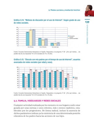 5 / Redes sociales y mediación familiar




Gráfico 5.14. “Motivos de discusión por el uso de Internet”. Según grado de uso
de redes sociales.                                                                                             139




                                                                                                               menores y redes sociales
Fuente: Encuesta Generaciones Interactivas en España. Respuestas a la pregunta nº 46: “¿Por qué motivos… (es
posible más de una respuesta)” N: 8.373 escolares de 10 a 18 años.


Gráfico 5.15. “Discuto con mis padres por el tiempo de uso de Internet”, usuarios
avanzados de redes sociales (por edad y sexo).




Fuente: Encuesta Generaciones Interactivas en España. Respuestas a la pregunta nº 46: “¿Por qué motivos… (es
posible más de una respuesta)” N: 8.373 escolares de 10 a 18 años.


5.2. Familia, videojuegos y redes sociales

Cualquier actividad realizada por los menores en sus hogares suele estar
guiada por unas normas o unos criterios, más o menos explícitos, esta-
blecidos por los progenitores. De forma radical, incluso la ausencia de
dichos parámetros indican ya la existencia de una determinada posición
educativa de los padres hacia las acciones de sus hijos.
 