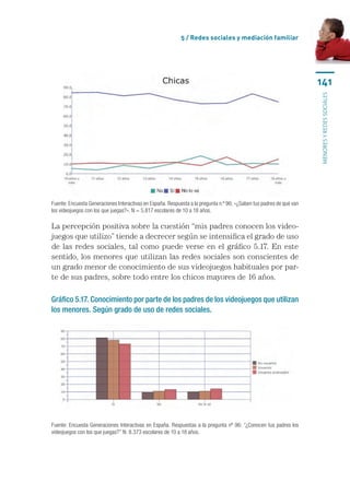 5 / Redes sociales y mediación familiar




                                                                                                                      141




                                                                                                                      menores y redes sociales
Fuente: Encuesta Generaciones Interactivas en España. Respuesta a la pregunta n.º 96: «¿Saben tus padres de qué van
los videojuegos con los que juegas?». N = 5.817 escolares de 10 a 18 años.

La percepción positiva sobre la cuestión “mis padres conocen los video­
juegos que utilizo” tiende a decrecer según se intensifica el grado de uso
de las redes sociales, tal como puede verse en el gráfico 5.17. En este
sentido, los menores que utilizan las redes sociales son conscientes de
un grado menor de conocimiento de sus videojuegos habituales por par-
te de sus padres, sobre todo entre los chicos mayores de 16 años.

Gráfico 5.17. Conocimiento por parte de los padres de los videojuegos que utilizan
los menores. Según grado de uso de redes sociales.




Fuente: Encuesta Generaciones Interactivas en España. Respuestas a la pregunta nº 96: “¿Conocen tus padres los
videojuegos con los que juegas?” N: 8.373 escolares de 10 a 18 años.
 