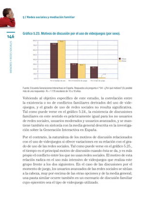 5 / Redes sociales y mediación familiar




                           Gráfico 5.23. Motivos de discusión por el uso de videojuegos (por sexo).
146
menores y redes sociales




                           Fuente: Encuesta Generaciones Interactivas en España. Respuesta a la pregunta n.º 94: «¿Por qué motivos? (Es posible
                           más de una respuesta)». N = 1.176 escolares de 10 a 18 años.

                           Volviendo al objetivo específico de este estudio, la correlación entre
                           la existencia o no de conflictos familiares derivados del uso de vide-
                           ojuegos, y el grado de uso de redes sociales no resulta significativa.
                           Tal como puede verse en el gráfico 5.24., la existencia de discusiones
                           familiares en este sentido es prácticamente igual para los no usuarios
                           de redes sociales, usuarios moderados y usuarios avanzados, y se man-
                           tiene también en sintonía con la media general descrita en la investiga-
                           ción sobre la Generación Interactiva en España.

                           Por el contrario, la naturaleza de los motivos de discusión relacionados
                           con el uso de videojuegos si ofrece variaciones en su relación con el gra-
                           do de uso de las redes sociales. Tal como puede verse en el gráfico 5.25.,
                           el tiempo es el principal motivo de discusión cuando ésta se da, y es más
                           propio el conflicto entre los que no usan redes sociales. El motivo de esta
                           relación radica en el uso más intensivo de videojuegos que realiza este
                           grupo frente a los dos siguientes. En el caso de las discusiones por el
                           momento de juego, los usuarios avanzados de las redes sociales se sitúan
                           a la cabeza, muy por encima de las otras opciones y de la media general;
                           una pauta similar ocurre también en un escenario de discusión familiar
                           cuyo epicentro sea el tipo de videojuego utilizado.
 