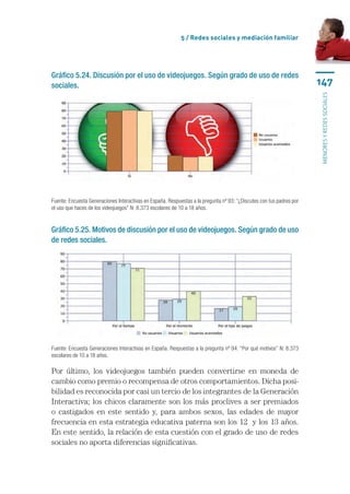 5 / Redes sociales y mediación familiar




Gráfico 5.24. Discusión por el uso de videojuegos. Según grado de uso de redes
sociales.                                                                                                             147




                                                                                                                      menores y redes sociales
Fuente: Encuesta Generaciones Interactivas en España. Respuestas a la pregunta nº 93: “¿Discutes con tus padres por
el uso que haces de los videojuegos” N: 8.373 escolares de 10 a 18 años.


Gráfico 5.25. Motivos de discusión por el uso de videojuegos. Según grado de uso
de redes sociales.




Fuente: Encuesta Generaciones Interactivas en España. Respuestas a la pregunta nº 94: “Por qué motivos” N: 8.373
escolares de 10 a 18 años.

Por último, los videojuegos también pueden convertirse en moneda de
cambio como premio o recompensa de otros comportamientos. Dicha posi-
bilidad es reconocida por casi un tercio de los integrantes de la Generación
Interactiva; los chicos claramente son los más proclives a ser premiados
o castigados en este sentido y, para ambos sexos, las edades de mayor
frecuencia en esta estrategia educativa paterna son los 12  y los 13 años.
En este sentido, la relación de esta cuestión con el grado de uso de redes
sociales no aporta diferencias significativas.
 
