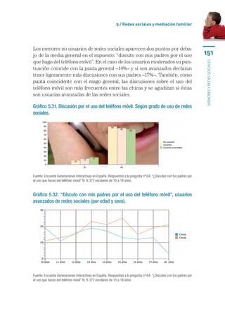 5 / Redes sociales y mediación familiar




Los menores no usuarios de redes sociales aparecen dos puntos por deba-
jo de la media general en el supuesto: “discuto con mis padres por el uso                                             151
que hago del teléfono móvil”. En el caso de los usuarios moderados su pun-




                                                                                                                      menores y redes sociales
tuación coincide con la pauta general –14%– y si son avanzados declaran
tener ligeramente más discusiones con sus padres –17%–. También, como
pauta coincidente con el rasgo general, las discusiones sobre el uso del
teléfono móvil son más frecuentes entre las chicas y se agudizan si éstas
son usuarias avanzadas de las redes sociales.

Gráfico 5.31. Discusión por el uso del teléfono móvil. Según grado de uso de redes
sociales.




Fuente: Encuesta Generaciones Interactivas en España. Respuestas a la pregunta nº 64: “¿Discutes con tus padres por
el uso que haces del teléfono móvil” N: 8.373 escolares de 10 a 18 años.


Gráfico 5.32. “Discuto con mis padres por el uso del teléfono móvil”, usuarios
avanzados de redes sociales (por edad y sexo).




Fuente: Encuesta Generaciones Interactivas en España. Respuestas a la pregunta nº 64: “¿Discutes con tus padres por
el uso que haces del teléfono móvil” N: 8.373 escolares de 10 a 18 años.
 