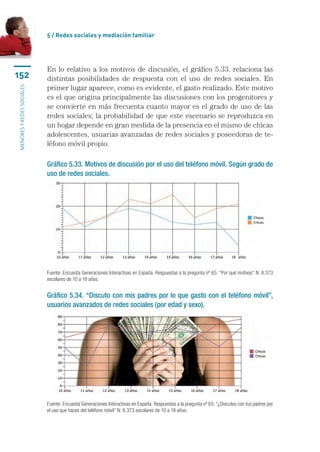 5 / Redes sociales y mediación familiar




                           En lo relativo a los motivos de discusión, el gráfico 5.33. relaciona las
152                        distintas posibilidades de respuesta con el uso de redes sociales. En
                           primer lugar aparece, como es evidente, el gasto realizado. Este motivo
menores y redes sociales




                           es el que origina principalmente las discusiones con los progenitores y
                           se convierte en más frecuenta cuanto mayor es el grado de uso de las
                           redes sociales; la probabilidad de que este escenario se reproduzca en
                           un hogar depende en gran medida de la presencia en el mismo de chicas
                           adolescentes, usuarias avanzadas de redes sociales y poseedoras de te-
                           léfono móvil propio.

                           Gráfico 5.33. Motivos de discusión por el uso del teléfono móvil. Según grado de
                           uso de redes sociales.




                           Fuente: Encuesta Generaciones Interactivas en España. Respuestas a la pregunta nº 65: “Por qué motivos” N: 8.373
                           escolares de 10 a 18 años.


                           Gráfico 5.34. “Discuto con mis padres por lo que gasto con el teléfono móvil”,
                           usuarios avanzados de redes sociales (por edad y sexo).




                           Fuente: Encuesta Generaciones Interactivas en España. Respuestas a la pregunta nº 65: “¿Discutes con tus padres por
                           el uso que haces del teléfono móvil” N: 8.373 escolares de 10 a 18 años.
 