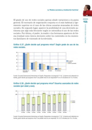 5 / Redes sociales y mediación familiar




El grado de uso de redes sociales apenas añade variaciones a la pauta
general. El escenario de negociación conjunta es el más habitual y lige-                                               155
ramente superior en el caso de las chicas usuarias avanzadas de redes




                                                                                                                       menores y redes sociales
sociales. En segundo lugar, aparece la posibilidad de una decicisión au-
tónoma que algo más frecuente según se intensifica el uso de las redes
sociales. Por último, el padre, la madre o los hermanos aparecen de for-
ma residual como únicos decisores sobre los contenidos en los momen-
tos familiares de visionado de la televisión.

Gráfico 5.37. ¿Quién decide qué programa mirar? Según grado de uso de las
redes sociales.




Fuente: Encuesta Generaciones Interactivas en España. Respuestas a la pregunta nº 110: “¿Cuándo ves la televisión en
familia ¿quién decide qué programa mirar? (es posible más de una respuesta9” N: 8.373 escolares de 10 a 18 años.


Gráfico 5.38. ¿Quién decide qué programa mirar? Usuarios avanzados de redes
sociales (por edad y sexo).




Fuente: Encuesta Generaciones Interactivas en España. Respuestas a la pregunta nº 110: “¿Cuándo ves la televisión en
familia ¿quién decide qué programa mirar? (es posible más de una respuesta)” N: 8.373 escolares de 10 a 18 años.
 
