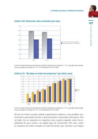 5 / Redes sociales y mediación familiar




Gráfico 5.40. Restricción sobre contenidos (por sexo).
                                                                                                                      157




                                                                                                                      menores y redes sociales
Fuente: Encuesta Generaciones Interactivas en España. Respuestas a la pregunta n.º 112: «¿Hay algún tipo de progra-
ma que tus padres no te dejen ver?». N = 9.319 escolares de 10 a 18 años.


Gráfico 5.41. “Me dejan ver todos los programas” (por edad y sexo).




Fuente: Encuesta Generaciones Interactivas en España. Respuestas a la pregunta n.º 112: «¿Hay algún tipo de progra-
ma que tus padres no te dejen ver?». N = 9.319 escolares de 10 a 18 años.

El uso de redes sociales añade importantes matices a las posibles res-
tricciones parentales frente a determinados contenidos televisivos. Por
un lado, los no usuarios se reparten casi a partes iguales entre la po-
sibilidad de que exista o no algún tipo de restricción. Por otro, entre
lo usuarios de redes sociales es más frecuente que cuenten con mayor
 
