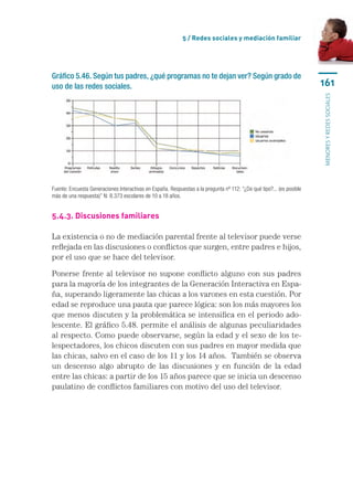 5 / Redes sociales y mediación familiar




Gráfico 5.46. Según tus padres, ¿qué programas no te dejan ver? Según grado de
uso de las redes sociales.                                                                                             161




                                                                                                                       menores y redes sociales
Fuente: Encuesta Generaciones Interactivas en España. Respuestas a la pregunta nº 112: “¿De qué tipo?... (es posible
más de una respuesta)” N: 8.373 escolares de 10 a 18 años.


5.4.3. Discusiones familiares

La existencia o no de mediación parental frente al televisor puede verse
reflejada en las discusiones o conflictos que surgen, entre padres e hijos,
por el uso que se hace del televisor.

Ponerse frente al televisor no supone conflicto alguno con sus padres
para la mayoría de los integrantes de la Generación Interactiva en Espa-
ña, superando ligeramente las chicas a los varones en esta cuestión. Por
edad se reproduce una pauta que parece lógica: son los más mayores los
que menos discuten y la problemática se intensifica en el periodo ado-
lescente. El gráfico 5.48. permite el análisis de algunas peculiaridades
al respecto. Como puede observarse, según la edad y el sexo de los te-
lespectadores, los chicos discuten con sus padres en mayor medida que
las chicas, salvo en el caso de los 11 y los 14 años.  También se observa
un descenso algo abrupto de las discusiones y en función de la edad
entre las chicas: a partir de los 15 años parece que se inicia un descenso
paulatino de conflictos familiares con motivo del uso del televisor.
 