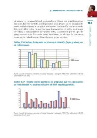 5 / Redes sociales y mediación familiar




delantera en esta posibilidad, superando en 10 puntos a aquellos que no
las usan. En este sentido, si comparamos a los grupos de no usuarios de                                              167
redes sociales frente a usuarios avanzados, la discusión con motivo de




                                                                                                                     menores y redes sociales
los contenidos vistos es superior para los segundos en todos los tramos
de edad; si consideramos la variable sexo, la discusión por el tipo de
programas es más frecuente entre los chicos, en el caso de que sean
usuarios de más de un perfil en distintas redes sociales.

Gráfico 5.56. Motivos de discusión por el uso de la televisión. Según grado de uso
de redes sociales.




Fuente: Encuesta Generaciones Interactivas en España. Respuestas a la pregunta nº 108: “¿Por qué motivos” N: 8.373
escolares de 10 a 18 años.


Gráfico 5.57. “Discuto con mis padres por los programas que veo”. No usuarios
de redes sociales vs. usuarios avanzados de redes sociales (por edad).




Fuente: Encuesta Generaciones Interactivas en España. Respuestas a la pregunta nº 108: “¿Por qué motivos” N: 8.373
escolares de 10 a 18 años.
 