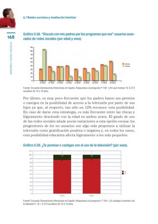 5 / Redes sociales y mediación familiar




                           Gráfico 5.58. “Discuto con mis padres por los programas que veo” usuarios avan-
168                        zados de redes sociales (por edad y sexo).
menores y redes sociales




                           Fuente: Encuesta Generaciones Interactivas en España. Respuestas a la pregunta nº 108: “¿Por qué motivos” N: 8.373
                           escolares de 10 a 18 años.

                           Por último, es muy poco frecuente que los padres basen sus premios
                           o castigos en la posibilidad de acceso a la televisión por parte de sus
                           hijos ya que, al respecto, tan sólo un 12% reconoce esta posibilidad.
                           En caso de darse esta estrategia, es más frecuente entre las chicas y
                           lógicamente desciende con la edad en ambos sexos. El grado de uso
                           de las redes sociales añade pocas variaciones a esta opción escasa: los
                           progenitores de los no usuarios son algo más propensos a utilizar la
                           televisión como gratificación positiva o negativa y, en todos los casos,
                           esta posibilidad educativa afecta lógicamente a los más pequeños.

                           Gráfico 5.59. ¿Te premian o castigan con el uso de la televisión? (por sexo).




                           Fuente: Encuesta Generaciones Interactivas en España. Respuestas a la pregunta n.º 109: «¿Te castigan o premian con
                           la televisión?». N = 9.319 escolares de 10 a 18 años.
 